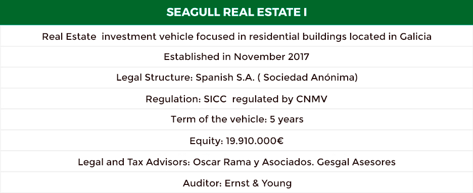 Seagull Real Estate